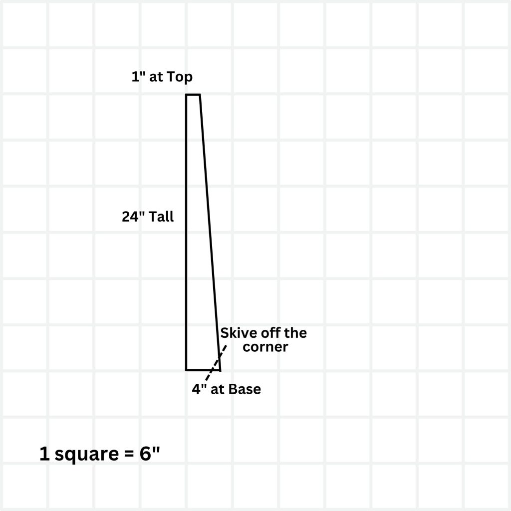 Line drawing showing the profile of the foam with planned skiving marked skiving