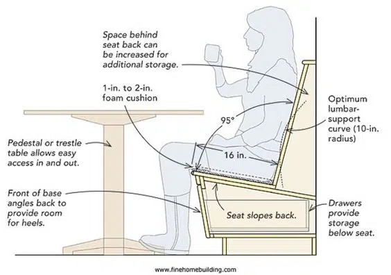 a diagram of ideal restaurant seating dimensions and angles