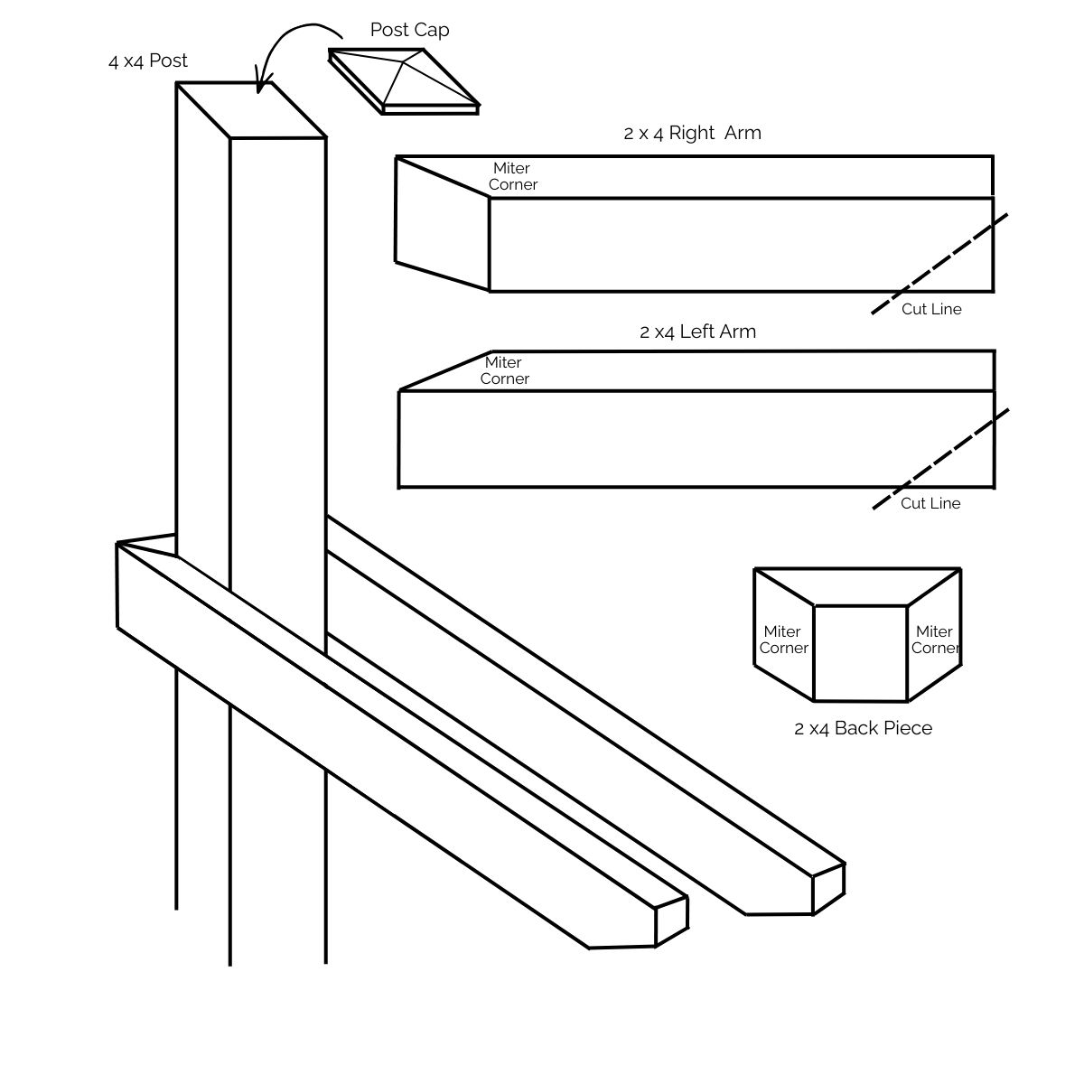Diagram showing assembly instructions for a wooden structure using a 4x4 post, 2x4 left and right arms with mitered corners, a 2x4 back piece, and a post cap, with labeled cut lines for the arms.