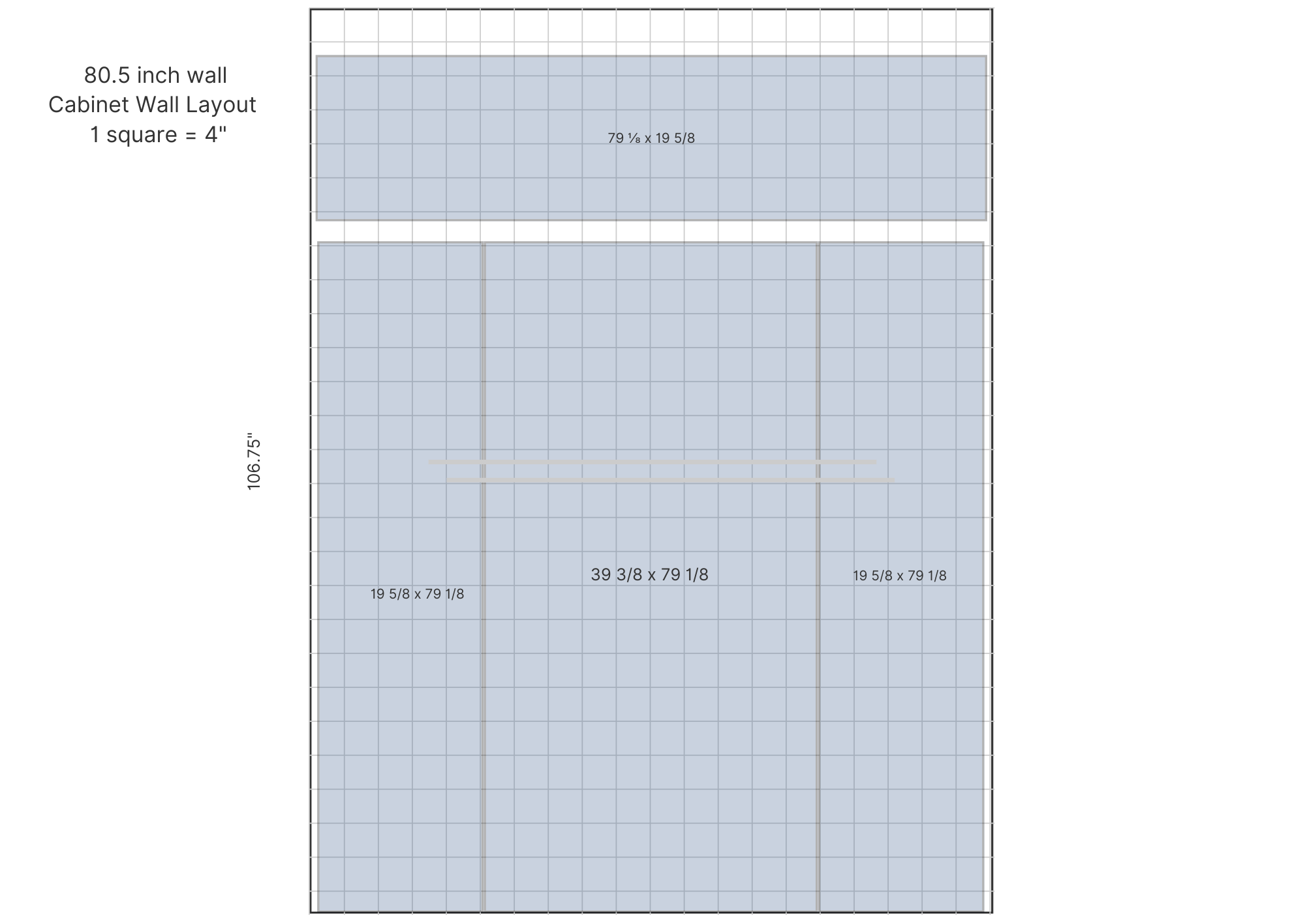 Layout diagram of an 80.5-inch wide by 106.75-inch tall IKEA Pax closet wall on a grid, showing four cabinet sections and their specific dimensions.